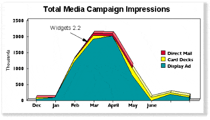 Media Impressions